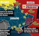 Si mund të shpëtohet Ukraina përballë agresionit rus